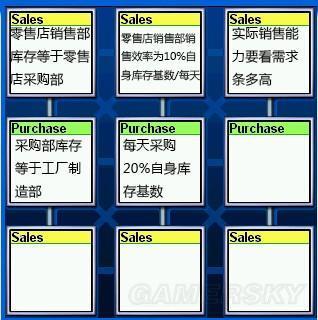 金融帝國2-產(chǎn)能及產(chǎn)業(yè)鏈配置心得_金融帝國2_單機(jī)游戲_逗游攻略中心