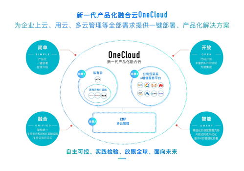 OneCloud 云服務市場的“拼多多”式顛覆者